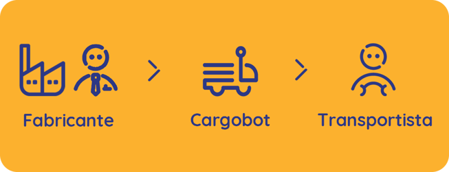 Cargobot-Spain copy